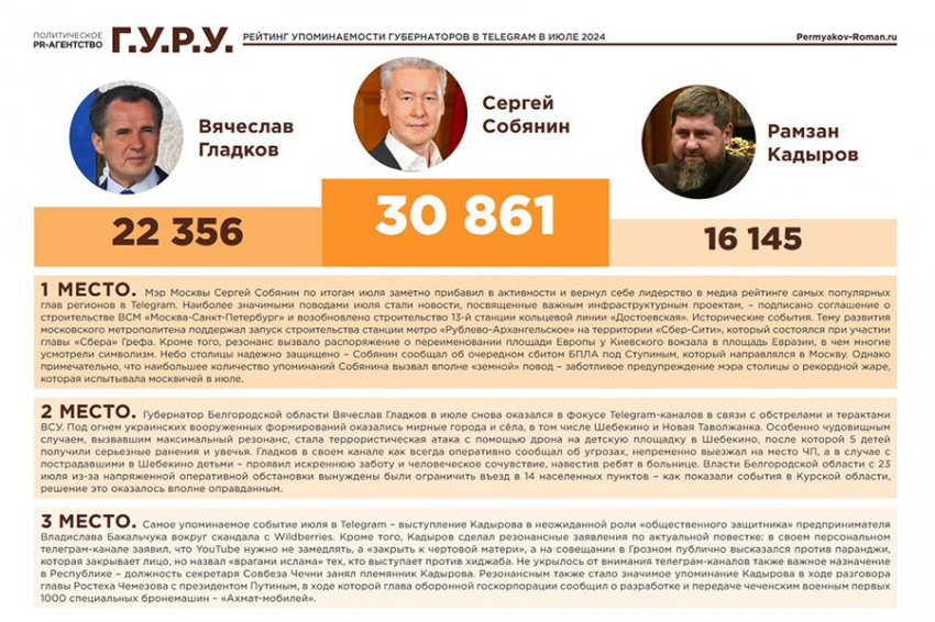 Нейросеть посчитала губернаторов в Telegram